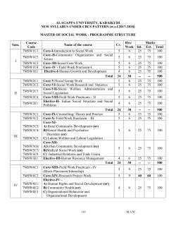 Unit IV - Alagappa University