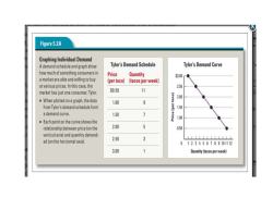 TCI Demand and Supply Summary