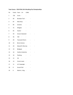 2014 PSAL Girls Wrestling City Championships Plc Points Team CH