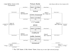 Jan 27-28 SV Girls Erle Rivers