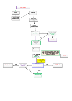 PhD Student Dismiss TJ Dismiss Approved (TS) Pass Pass Fail Fail