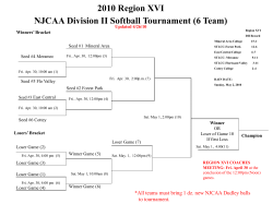 NJCAA Region XVI Tournament