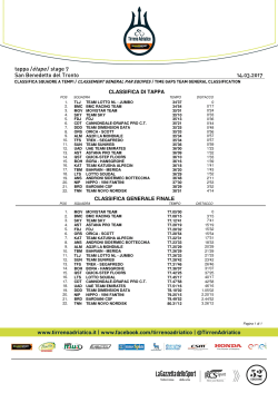 Classifica a squadre per tempi generale