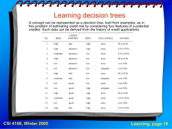 Class Notes # 12b: Learning B