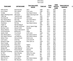 Team Name HOST TEAM TEAM TEAM SCORE WI TEAM NAME