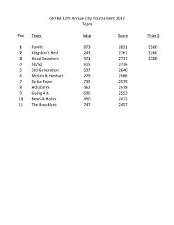 Pos Team hdcp Score Prize $ 1 Famlit 873 2831 $500 2 Kingston`s