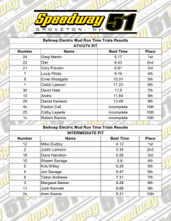 Belknap Electric Mud Run Time Trials Results ATV/UTV PIT Number