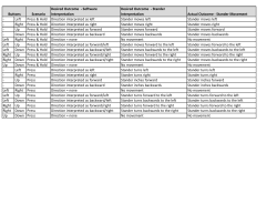 Scenario Desired Outcome - Software Interpretation Desired