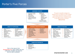 Porter`s Five Forces Checklist