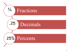 Fractions, Decimals, Percents