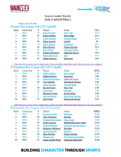 Points Per Game (16 GP Cutoff) 3 Pointers Per Game (16