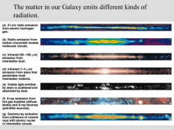 The matter in our Galaxy emits different kinds of radiation.
