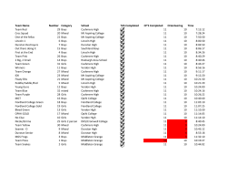 Team Name Number Category School TAS Completed