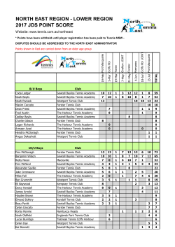 NORTH EAST REGION - LOWER REGION 2017 JDS POINT SCORE