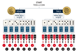 start toss a coin heads tails