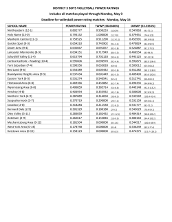 DISTRICT 3 BOYS VOLLEYBALL POWER RATINGS Includes all matches