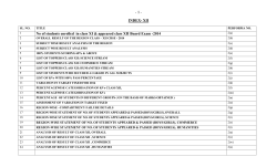 Class XII - KV No. 1 Tezpur Sonitpur Assam