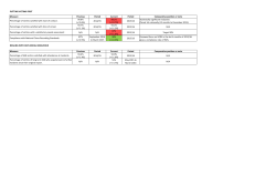 PUTTING VICTIMS FIRST Previous Period Current Period