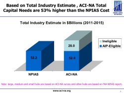 ACI-NA Total Industry Estimate
