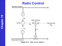 Feedforward/Feedback Control of a Heat Exchanger Chapter 15