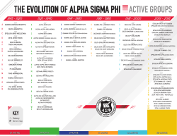 THE EVOLUTION OF ALPHA SIGMA PHI ACTIVE GROUPS