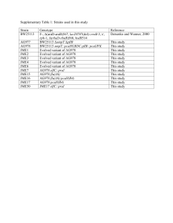Supplementary Table 1: Strains used in this study Strain Genotype