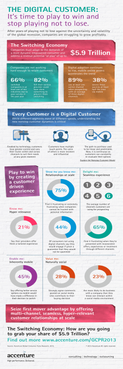 THE DIGITAL CUSTOMER: It`s time to play to win and
