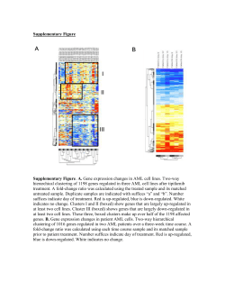 Supplementary Figure Legends