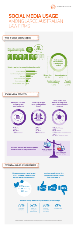 J11492 Infographic v2 - Thomson Reuters Legal Australia