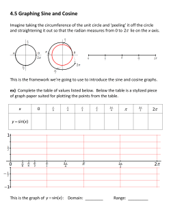 4.5 Graphing Sine and Cosine
