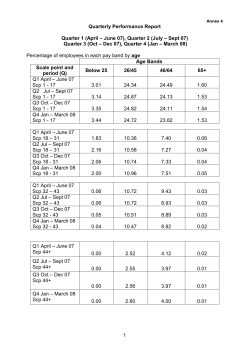 Quartery Performance Report