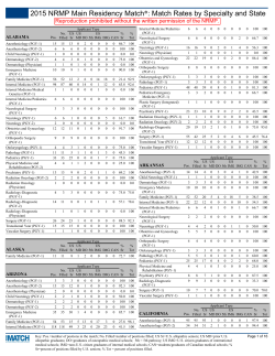 2015 NRMP Main Residency Match&reg;: Match Rates