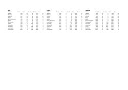 MEN LADIES Combined Club Points Team Penalty Total Score Club