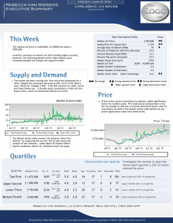 This Week Supply and Demand Price Quartiles