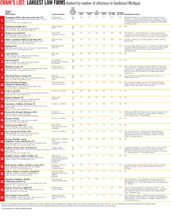 Largest law firms in Southeast Michigan