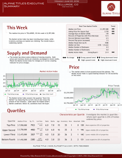 This Week Supply and Demand Price Quartiles