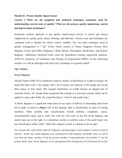 Module II. Process Quality Improvement Lecture 2 What are the