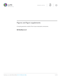 Figures and figure supplements