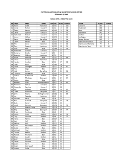 BIB FIRST LAST TEAM MIN SEC PLACE POINTS TEAM POINTS