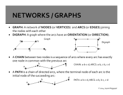 GRAPH: A network of NODES (or VERTICES) and ARCS (or EDGES