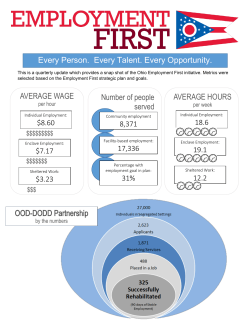 Every Person. Every Talent. Every Opportunity. AVERAGE WAGE