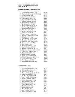 DORDT COLLEGE BASKETBALL THRU 2015