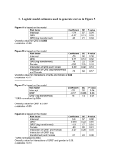 Logistic model estimates used to generate curves in Figure 5