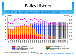 Policy History