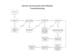 Cannot Communicate with Module Troubleshooting