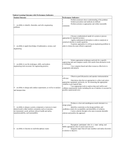 Student Learning Outcomes with Performance Indicators
