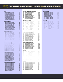 3-Point Field Goal Percentage Free Throws Made Free Throws