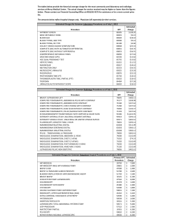 Estimated Procedure CPT Charge ANTIBODY SCREEN 88305