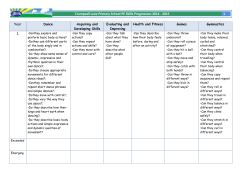 PE Skills Document - Crumpsall Lane Primary School