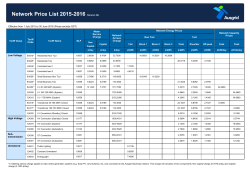 Network Use of System Prices